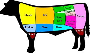 American Beef Cuts
